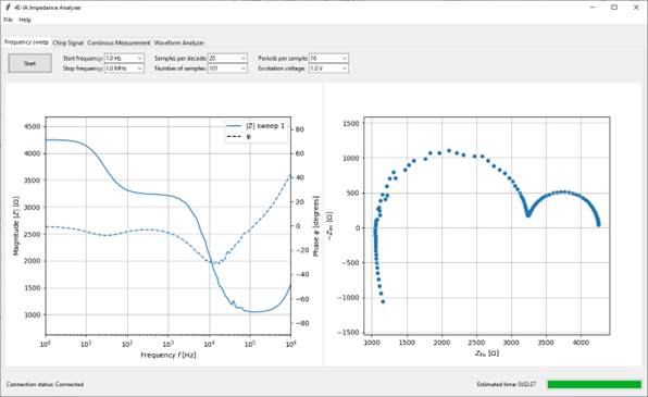 4E-IA Impedance Analyser Frontend V2.3-ELC (DIN 1.5mm Electrode Version)
